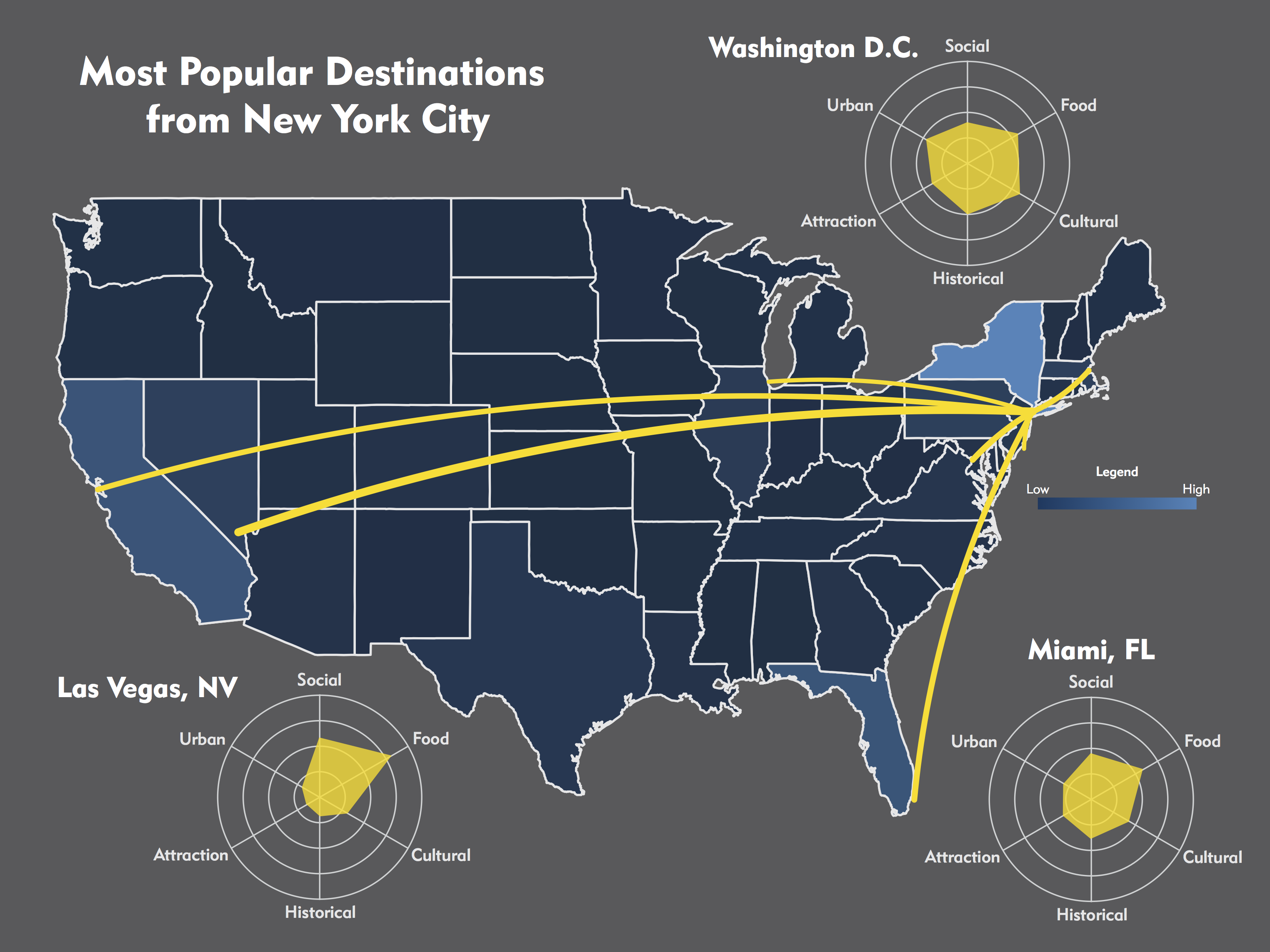 Origin-Destination Pairs