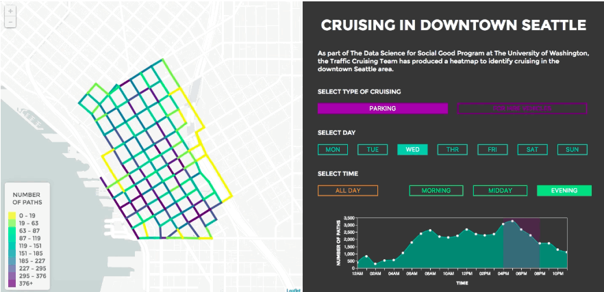 Our final working dashboard