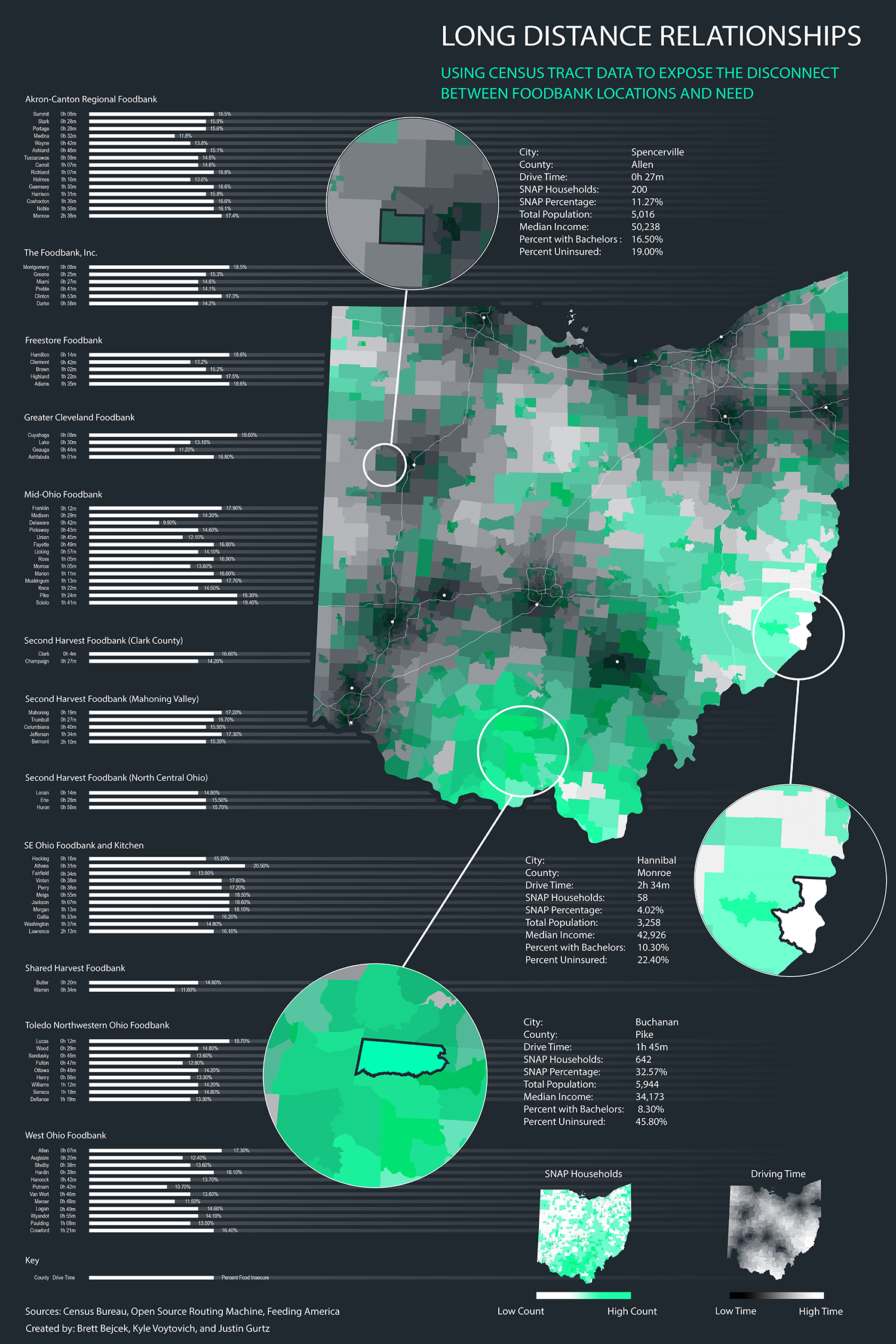 Our final visualization